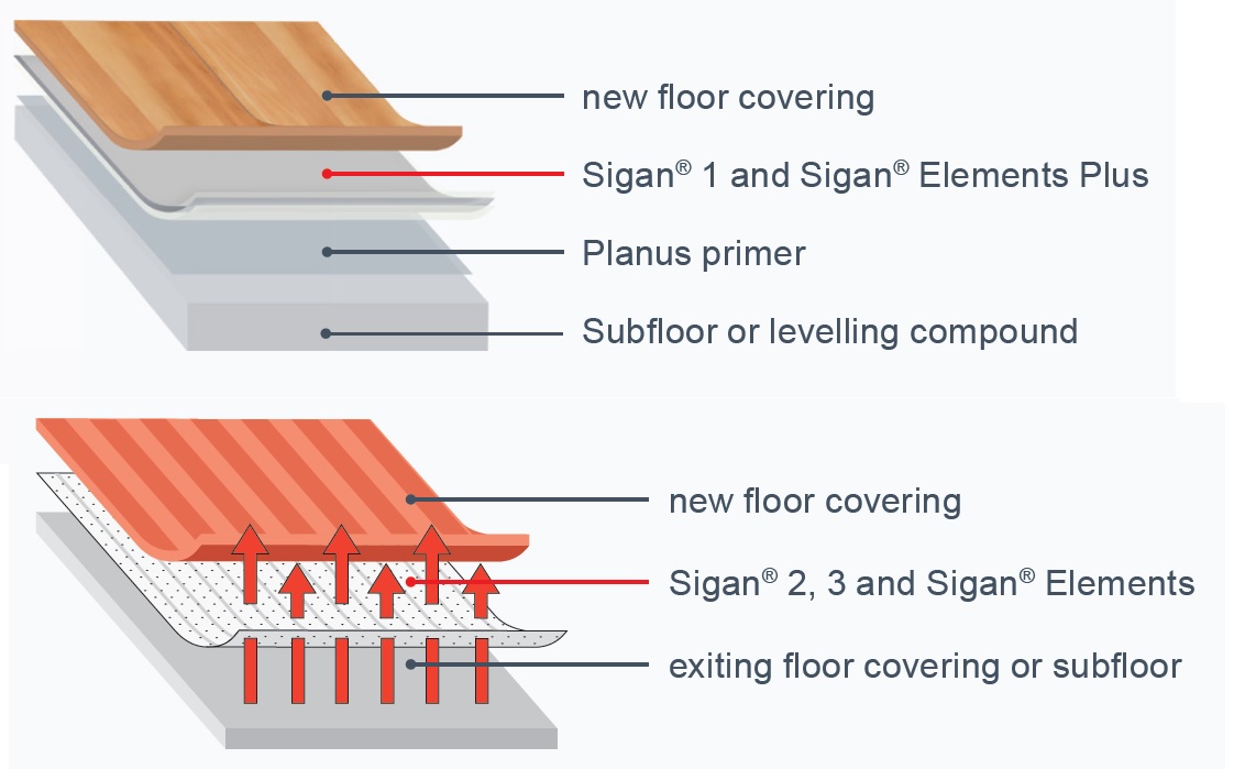 Quick flooring refurbishment